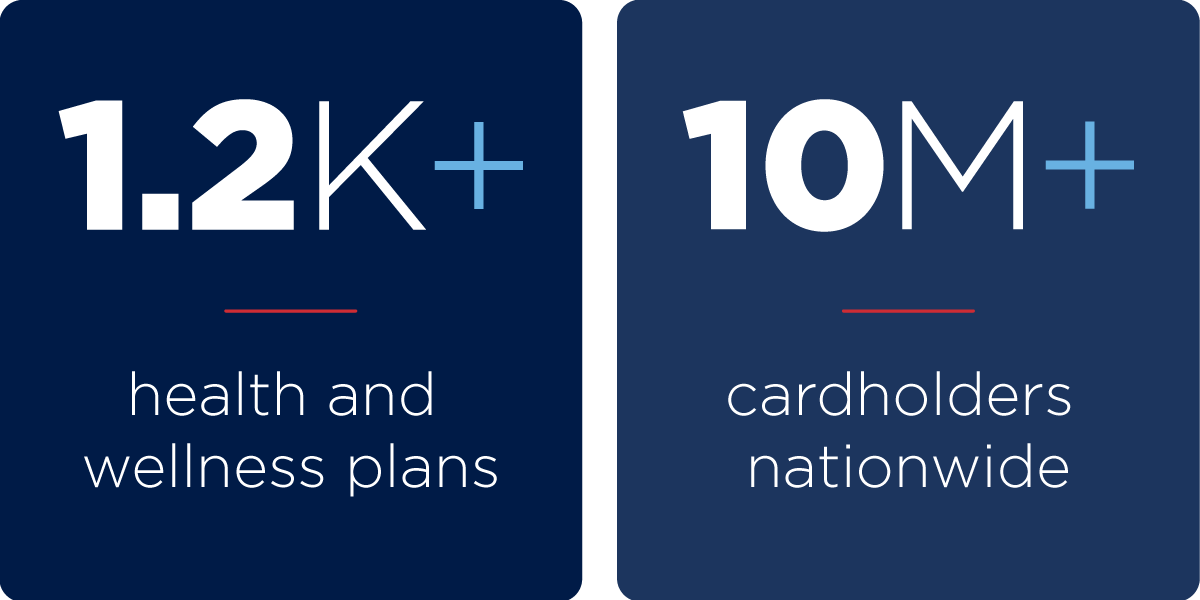 we work with over 1200 health and wellness plans, serving over 10 million cardholders